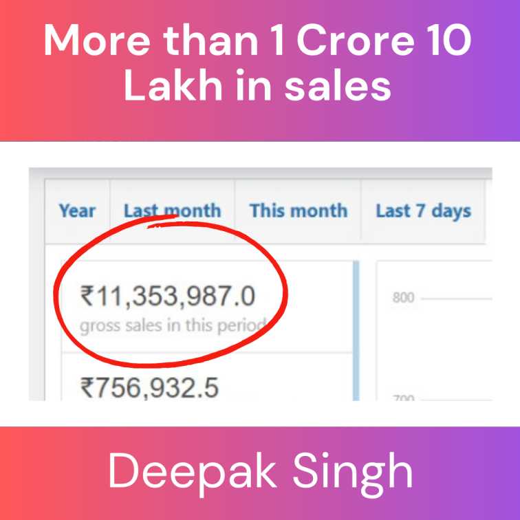 1.1 Crore sales by Deepak Singh marketing