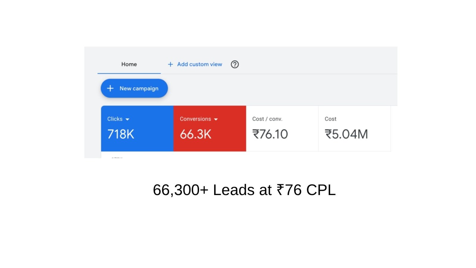 Read more about the article YouTube Ads Expert in India: How I Generated 66,300+ Leads at ₹76 CPL