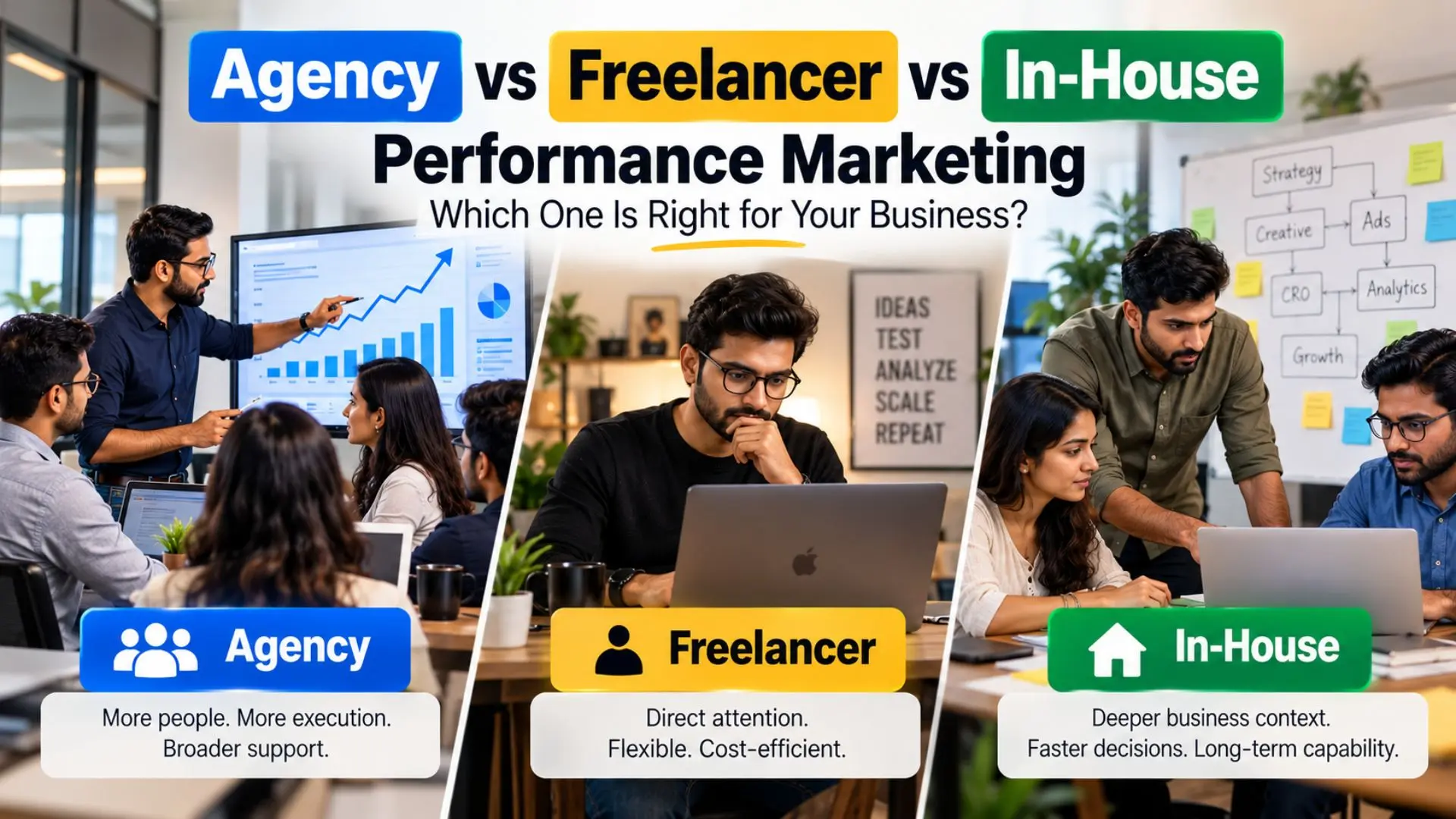 Read more about the article Performance Marketing Agency vs Freelancer vs In-House Expert in India: Which Model Fits?