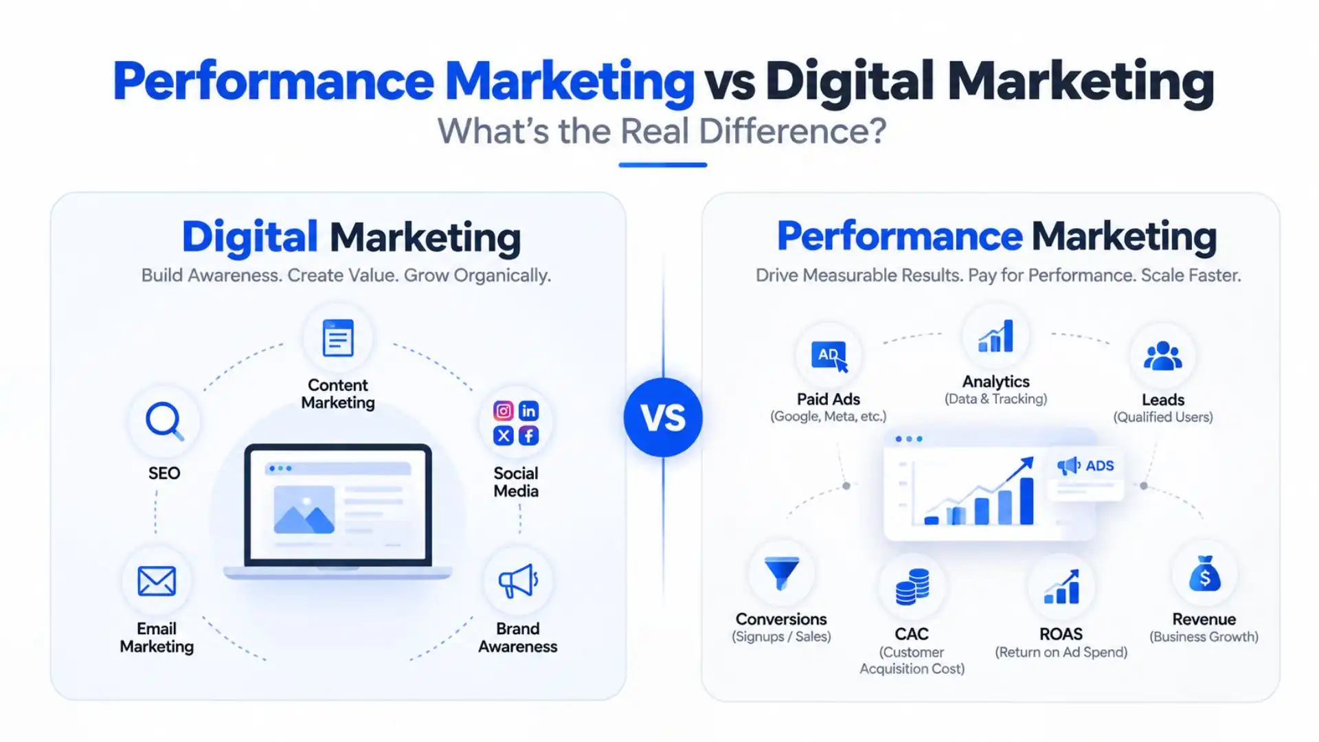 Read more about the article Performance Marketing vs Digital Marketing: What’s the Real Difference?