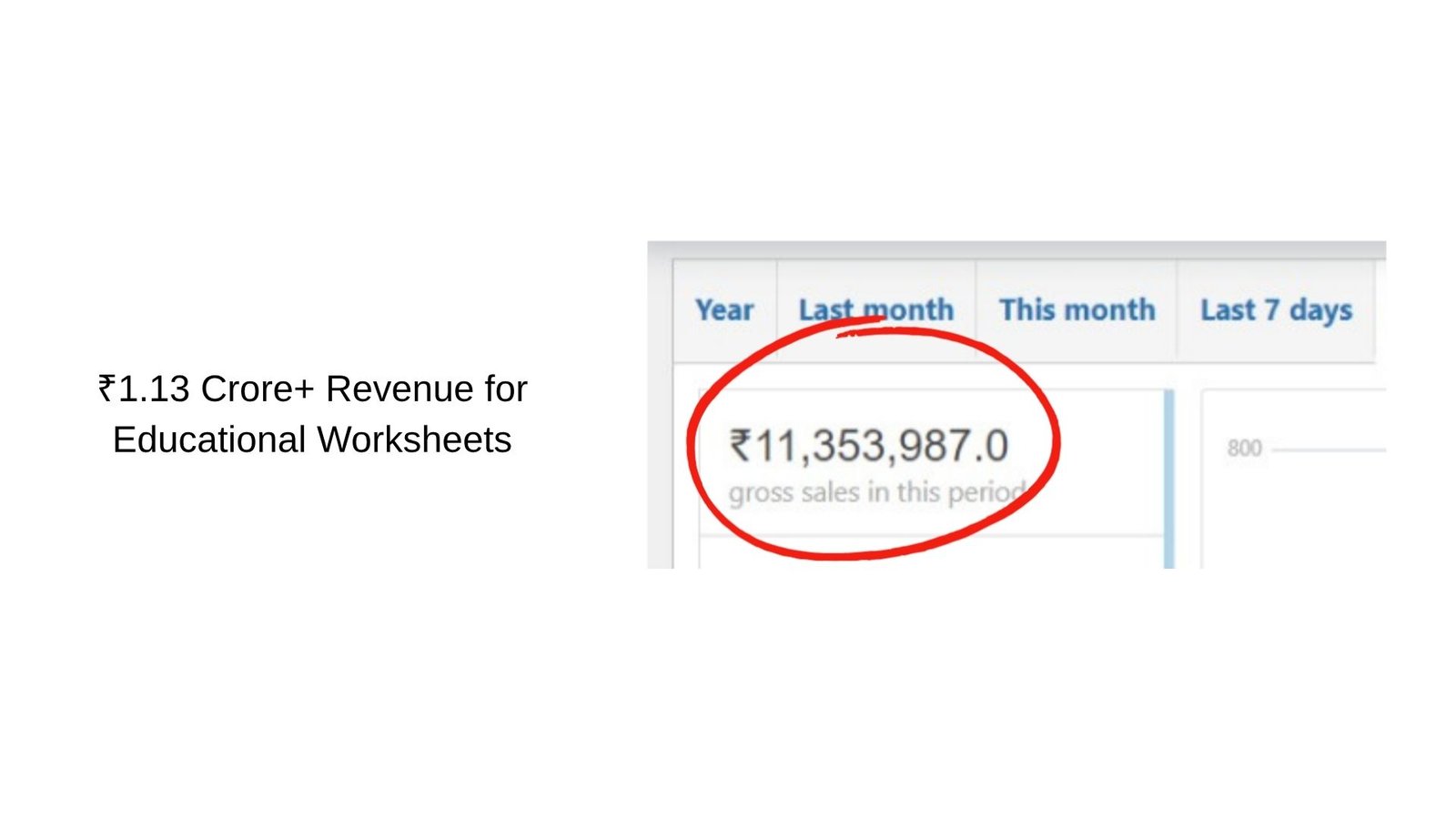 ₹1.13 Crore revenue educational worksheets performance marketing case study by Deepak Singh