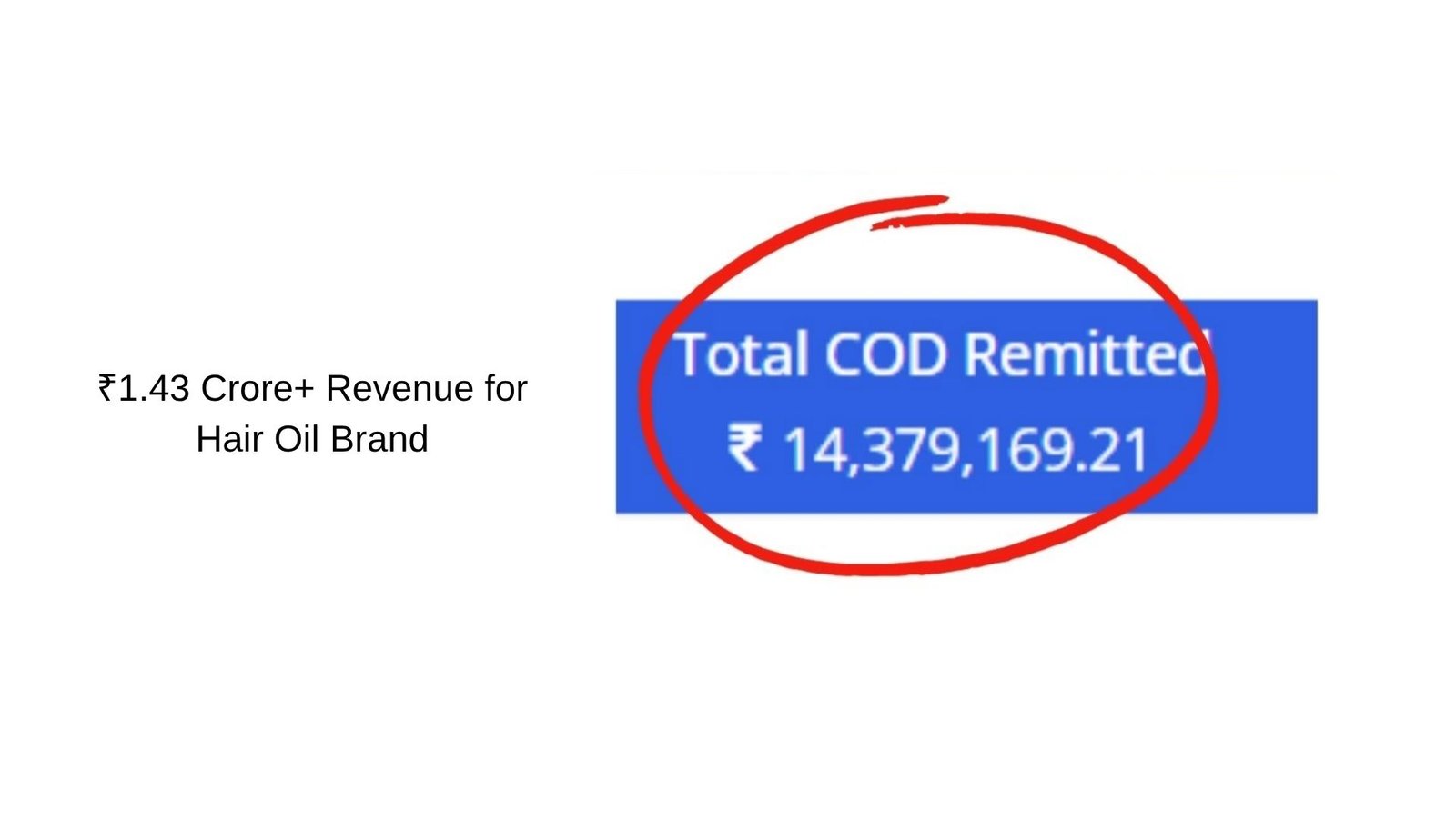 ₹1.43 Crore revenue hair oil ecommerce performance marketing case study by Deepak Singh