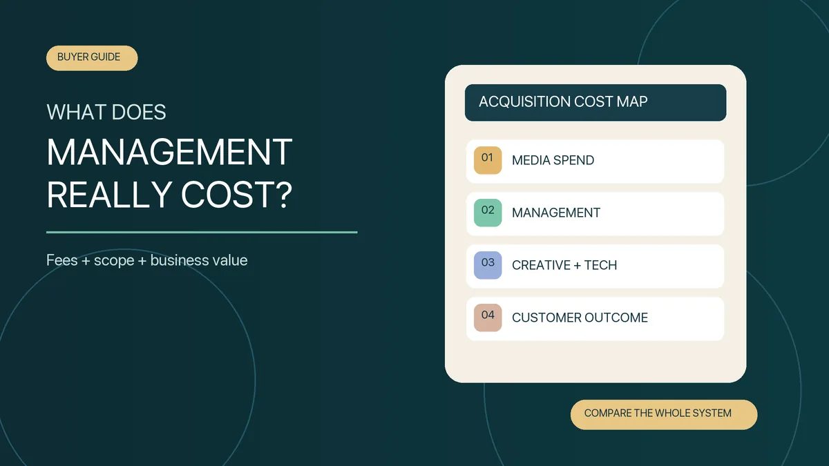 Read more about the article Facebook Ads Management Cost in India: Fees, Models and What You Actually Pay For