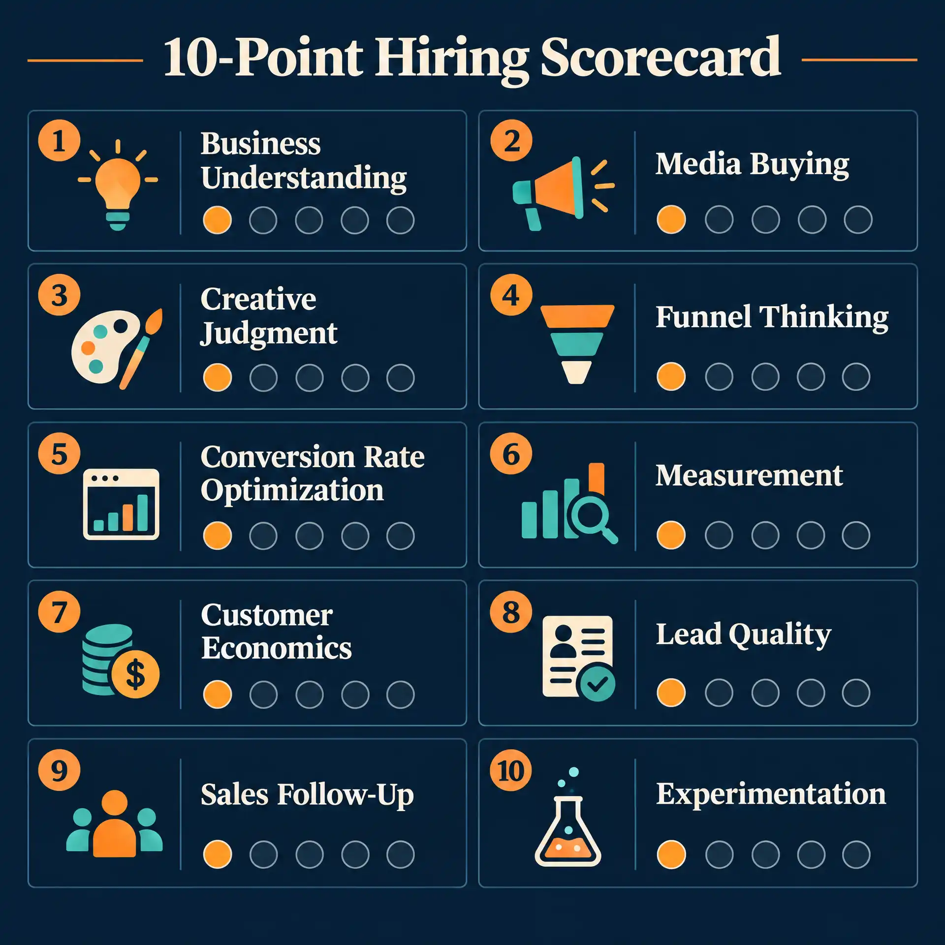 10-Point Hiring Scorecard
