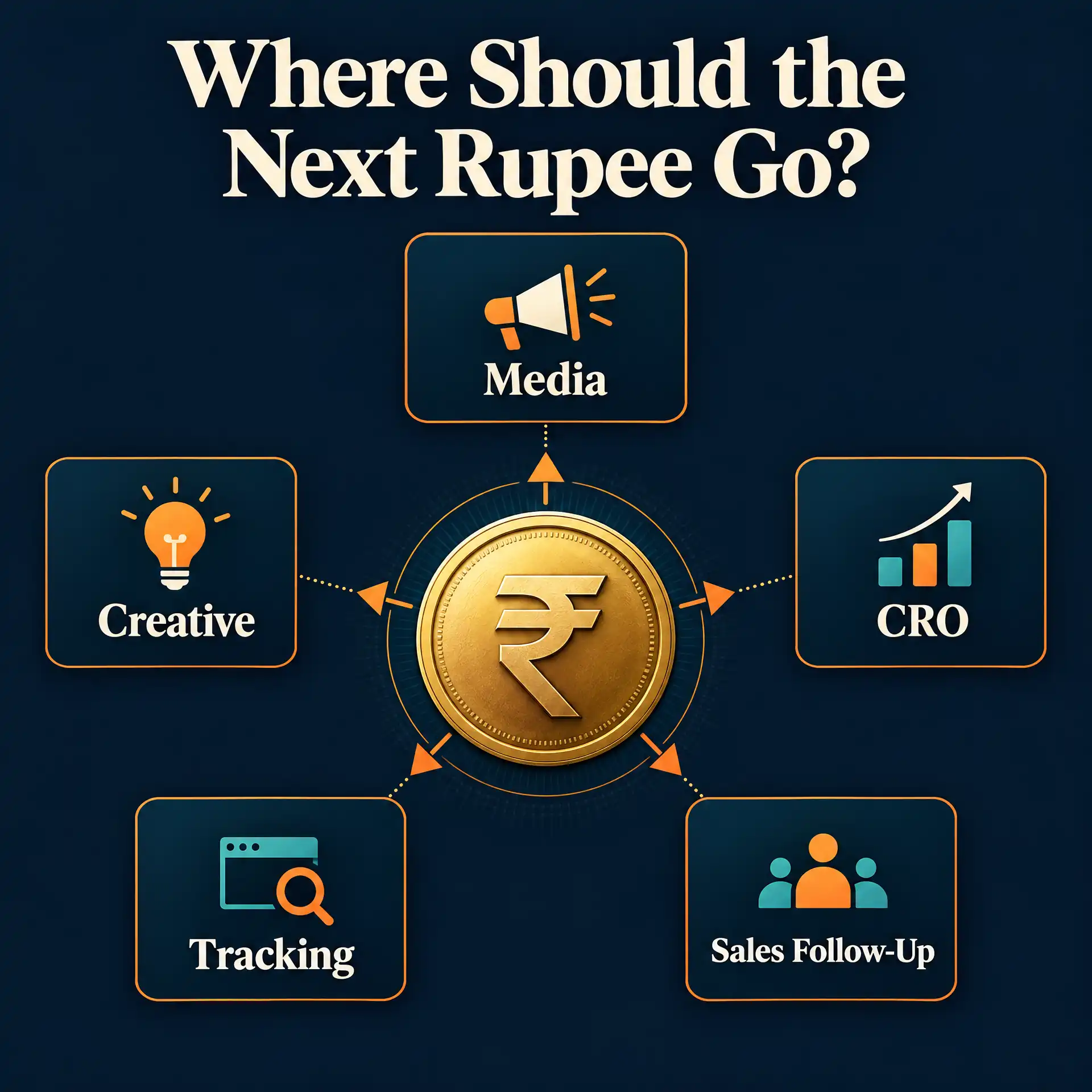Where Should the Next Rupee Go